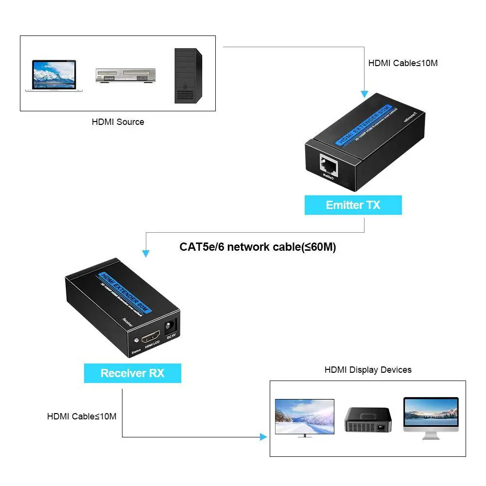 1080P 3D HDCP EDID Ethernet LAN кабель переключатель Сетевой удлинитель адаптер передатчик
