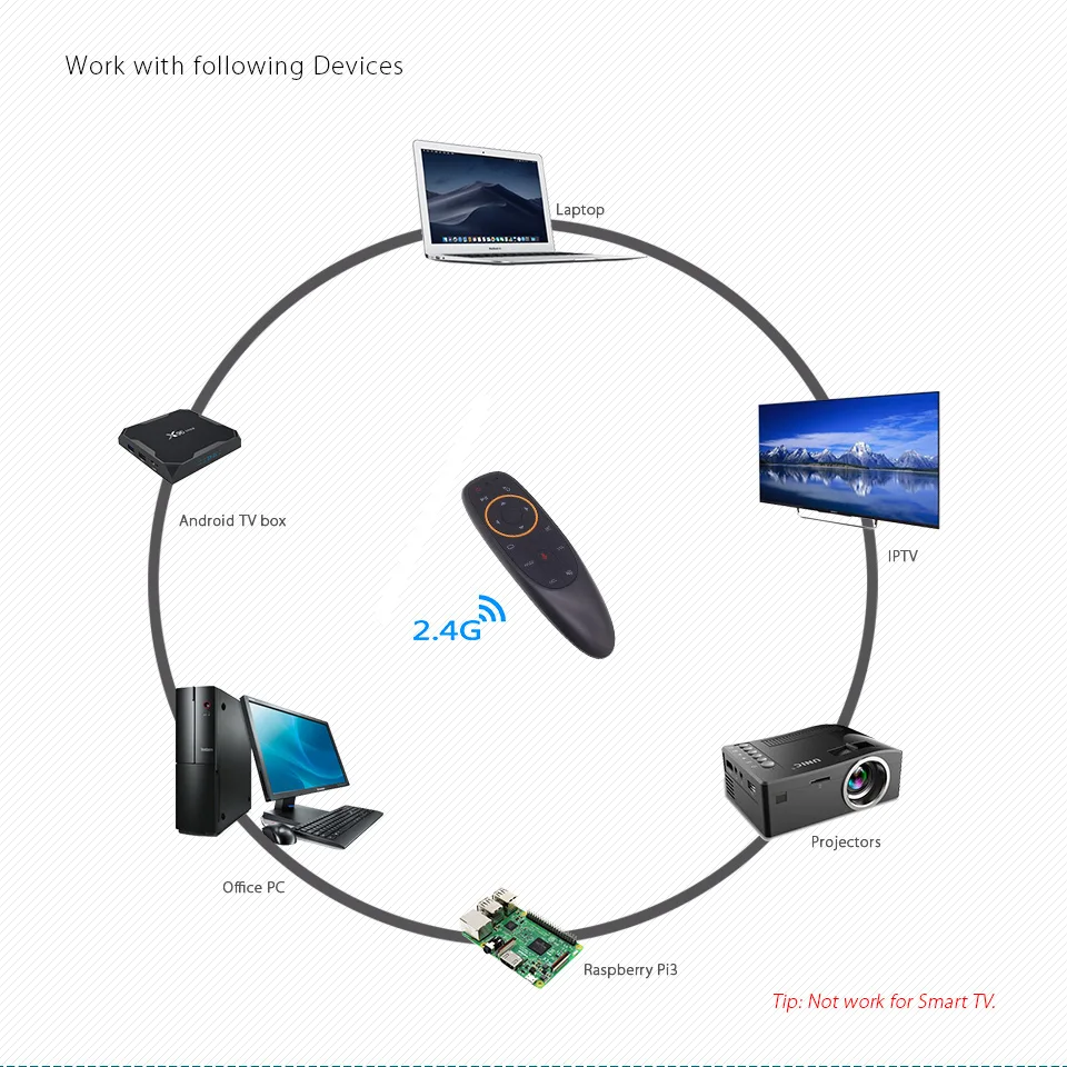 구매 무료 Dhl G10 음성 원격 제어 2.4g 무선 구글 마이크 에어 마우스 6 축 자이로 스코프 Ir 학습 안드로이드 Tv 박스 X96