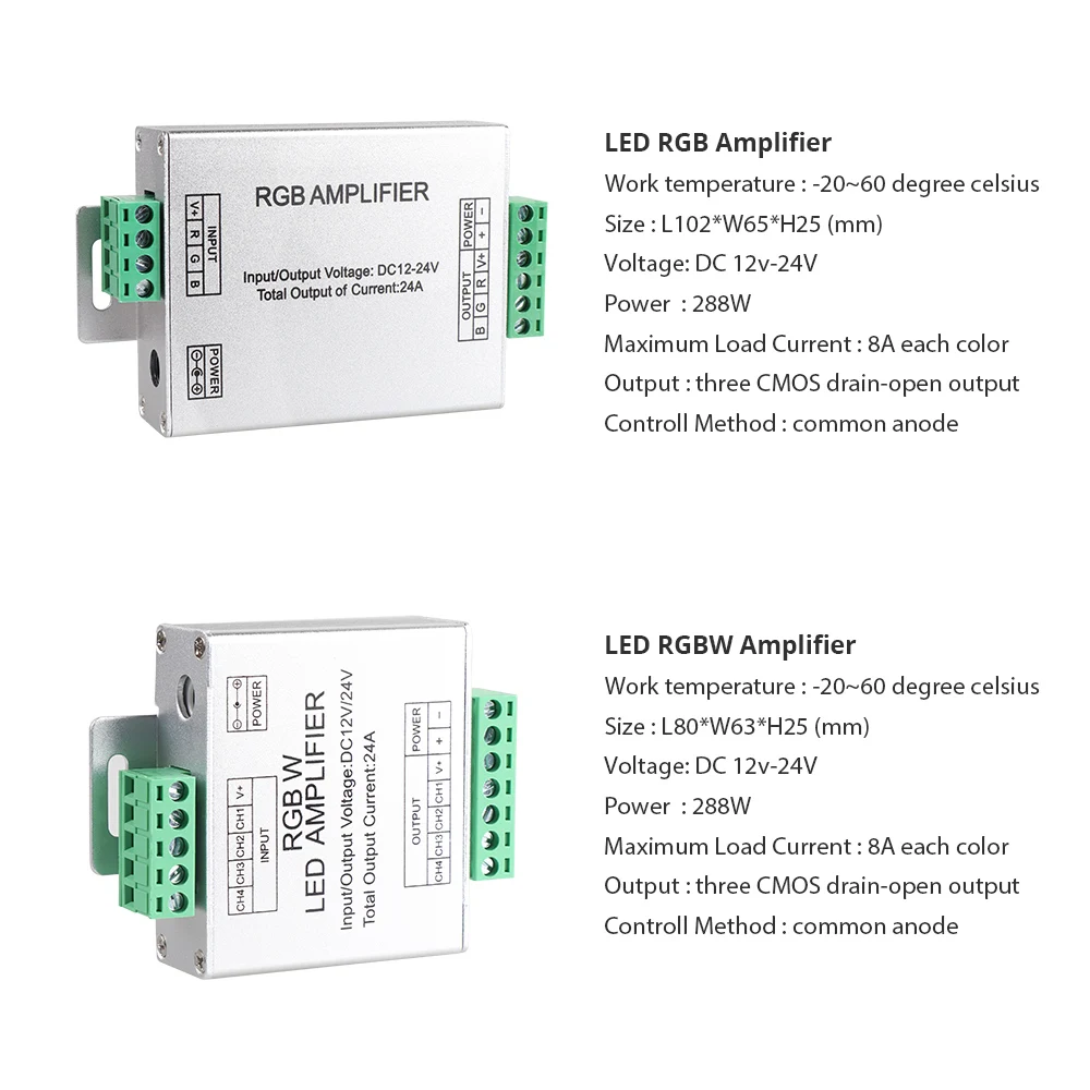 DC12V-24V Led RGB усилитель RGBW алюминий 24A 4-канальный выход контроллер для 5050 3528 полосы