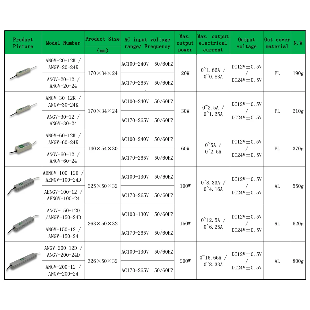 60 Вт Водонепроницаемый источник питания светодиодный Ленточный привод IP67 DC12/24В