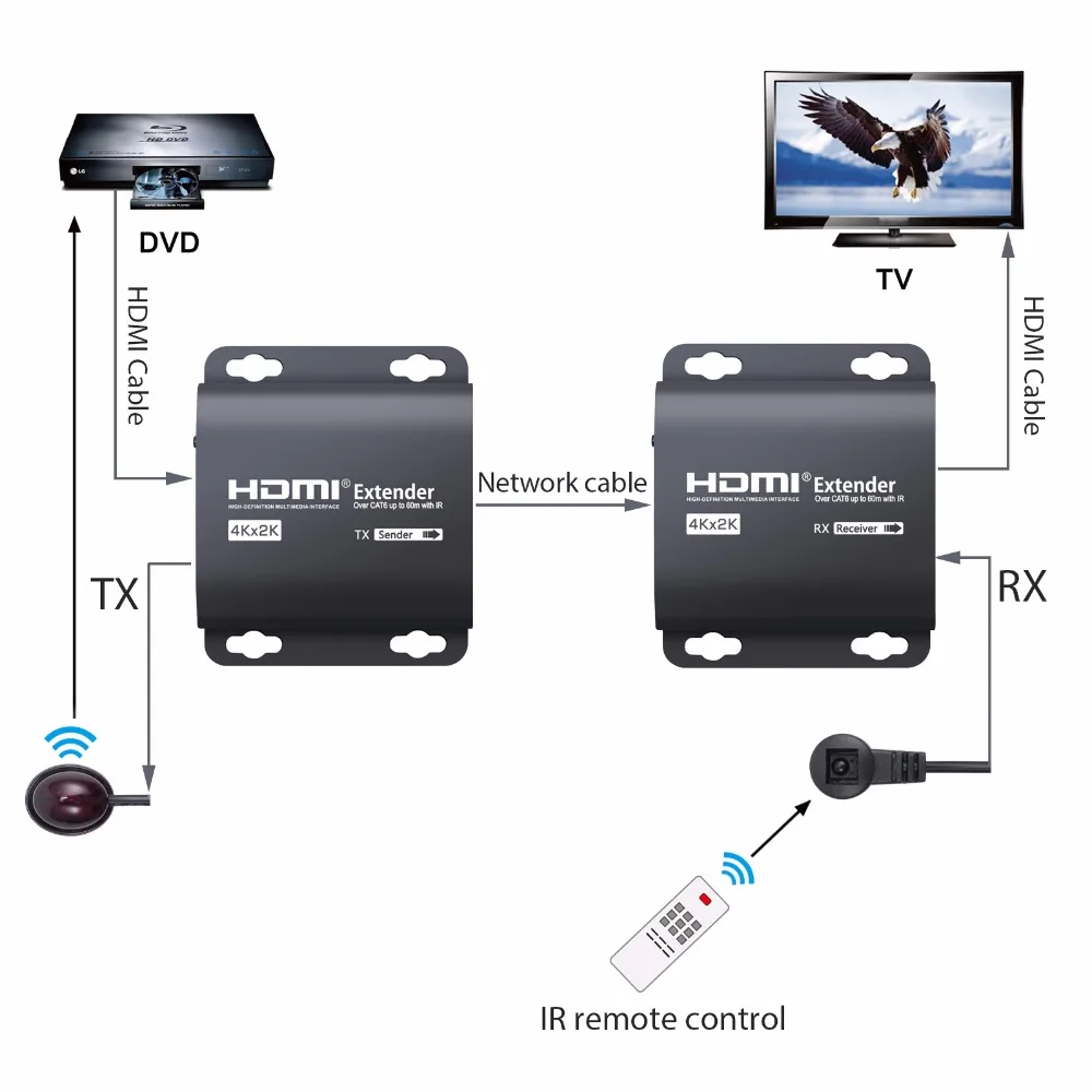 ESYNiC 4K 3D 60m HDMI удлинитель к RJ45 TX RX Поддержка ИК-управления с ИК-бластером и