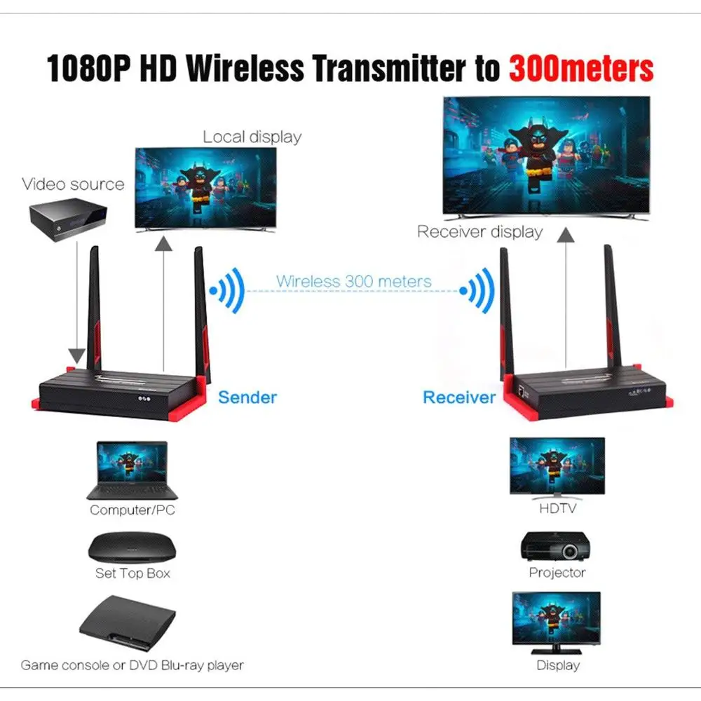 TreasLin 300M HDMI Extender Wireless Transmitter and Receiver for Conference Room Church Living Support IR Control | Электроника