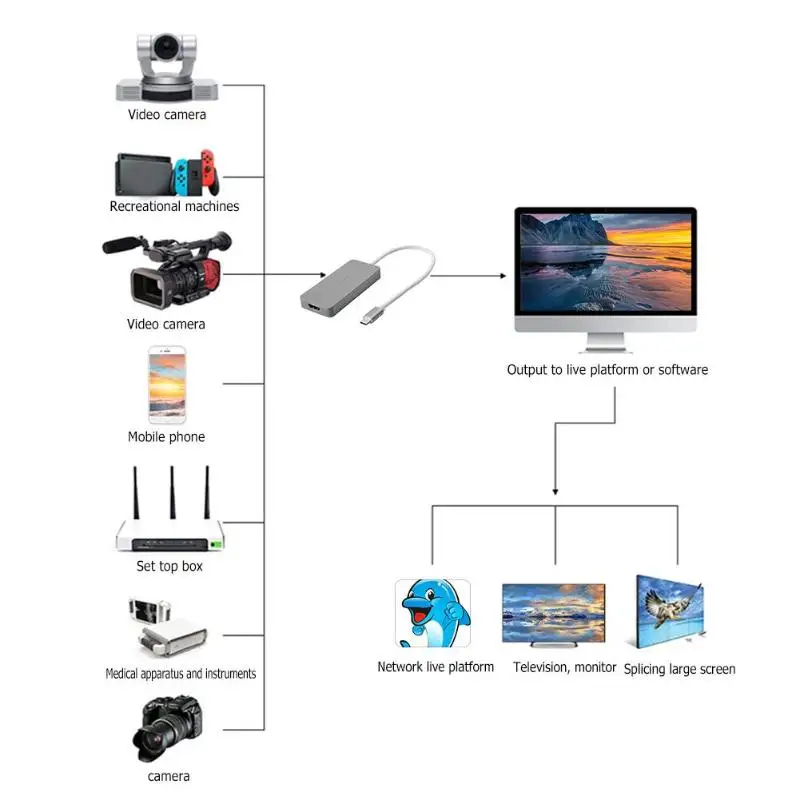 2019 ALLOYSEED USB3.0 HDMI видео Захват 1080P запись игры встречи телефон регистратор эфира для