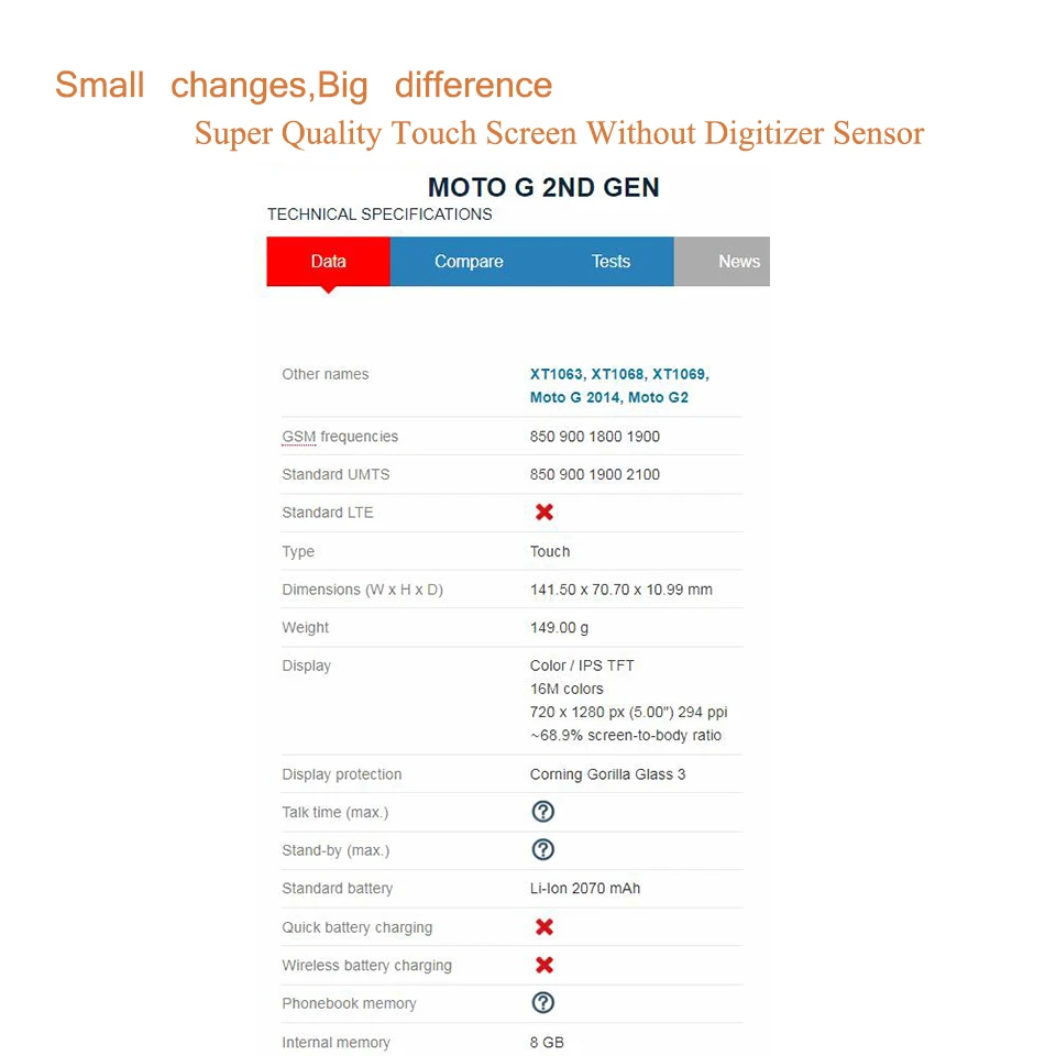 10Pcs/lot For Motorola Moto G2 G+1 XT1063 XT1069 XT1068 Touch Screen Front Outer Glass Panel Lens NO LCD Display Digitizer