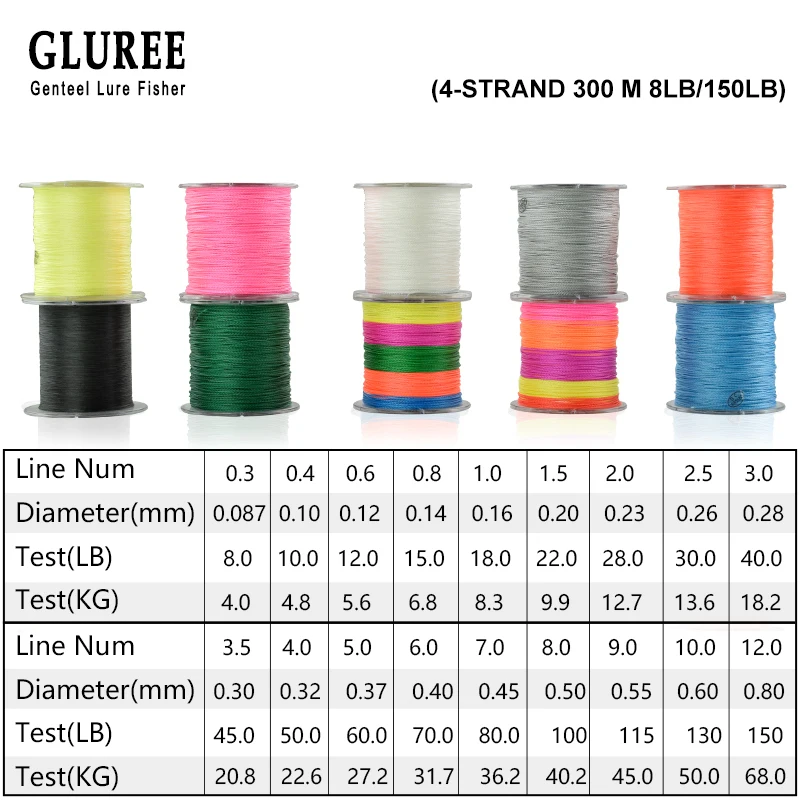 GLUREE 100% PE 300 м/328 ярдов 4 стойки леска плетеная многонитевая супер прочная