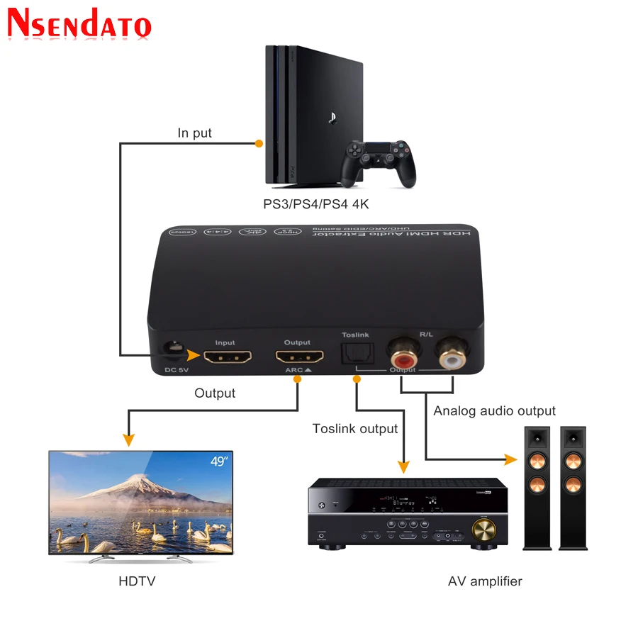 18 Гбит/с 4k 60 Гц 3D HDR HDMI аналоговый аудио экстрактор адаптер с ARC EDID Toslink для LPCM2.0 DTS
