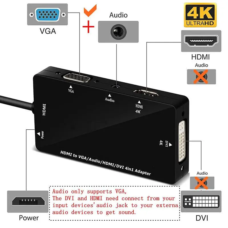 EastVita 4 в 1 HDMI сплиттер к VGA DVI Аудио Видео кабель многопортовый адаптер конвертер