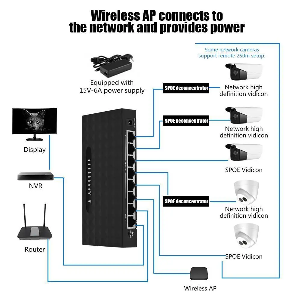 Мини Lan Poe Ethernet сетевой настольный коммутатор 8 портов 10/100 Мбит/с быстрый интернет