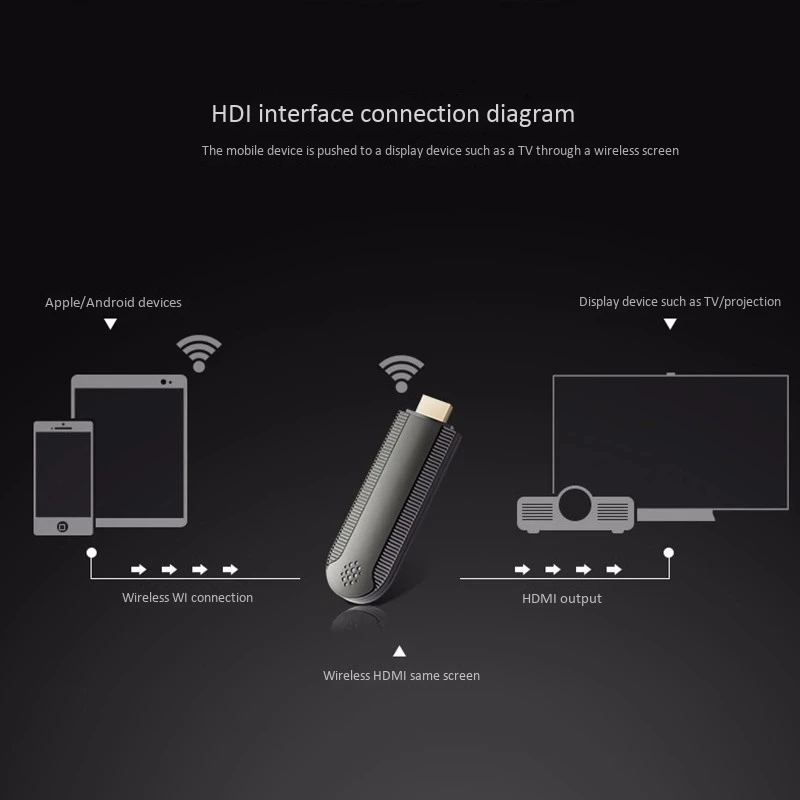 New Wireless HD With The Same Screen Hdmi Push Treasure Anycast For Support Android IOS | Электроника