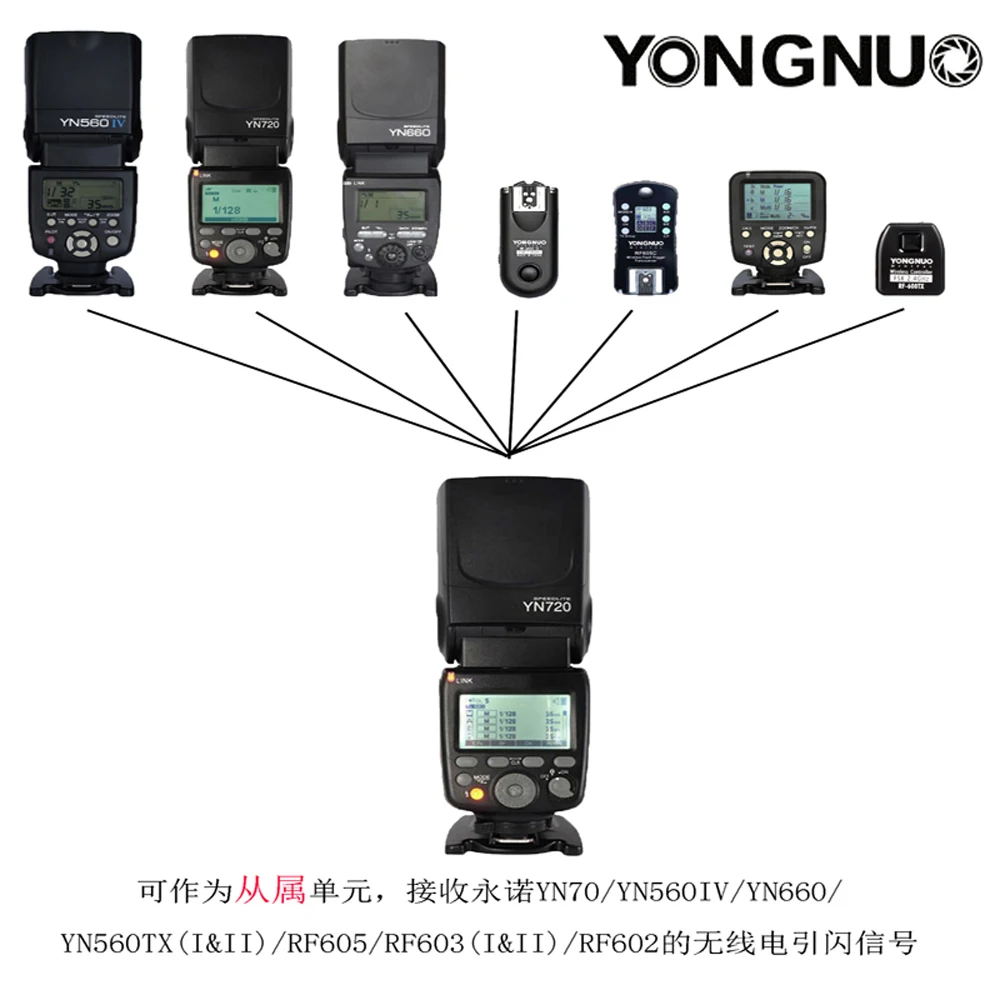 2019 Yongnuo YN720 Вспышка Speedlite литиевая с 2000 мАч батарея для Canon Nikon Pentax совместимый YN685