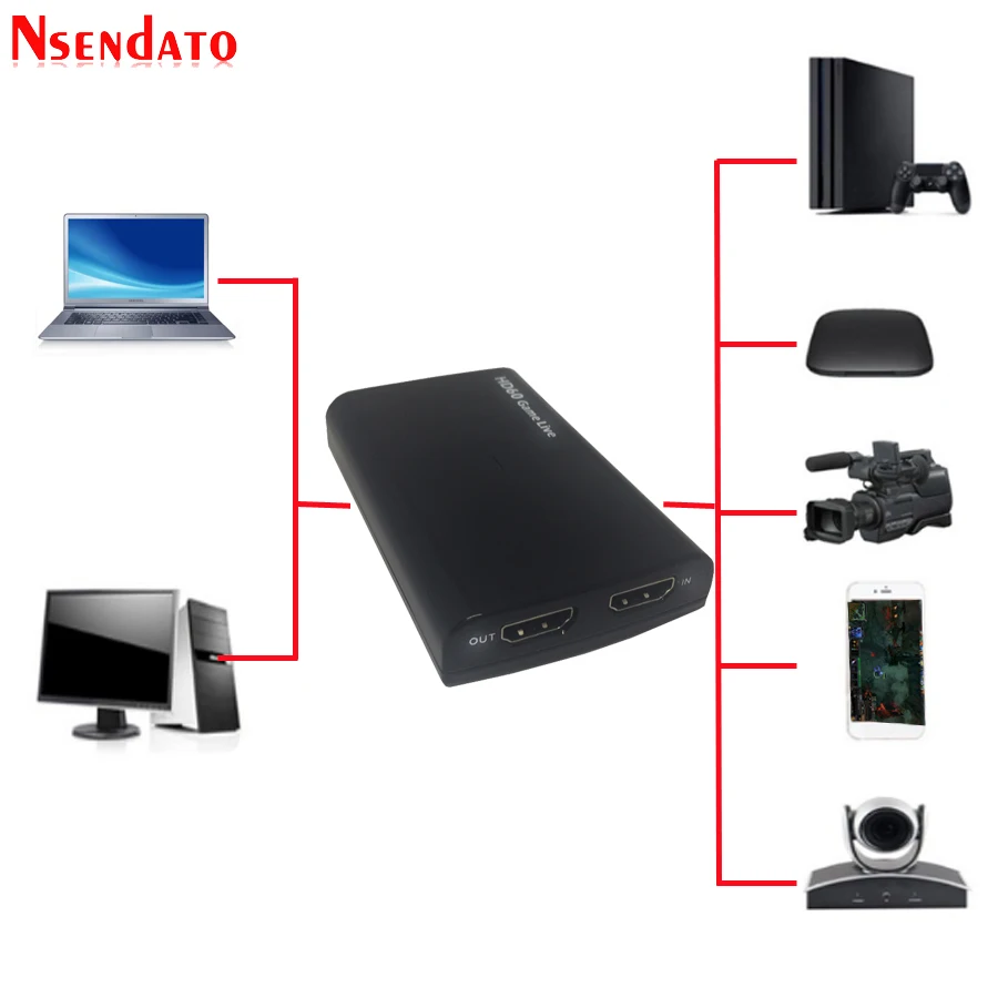 Карта видеозахвата Ezcap266 USB3.0 с микрофоном 1080P 60 к/с 4K HDMI|Кабели VGA| |
