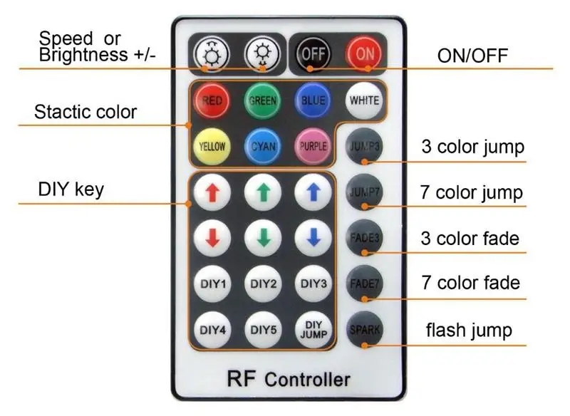 AC 110v-120V US plug RF RGB controller 28 Key Remote led for high power 5050 110V strip | Освещение