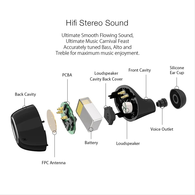 Blitzwolf BW FYE3 сенсорный Управление bluetooth V5.0 наушники вкладыши TWS True Беспроводной