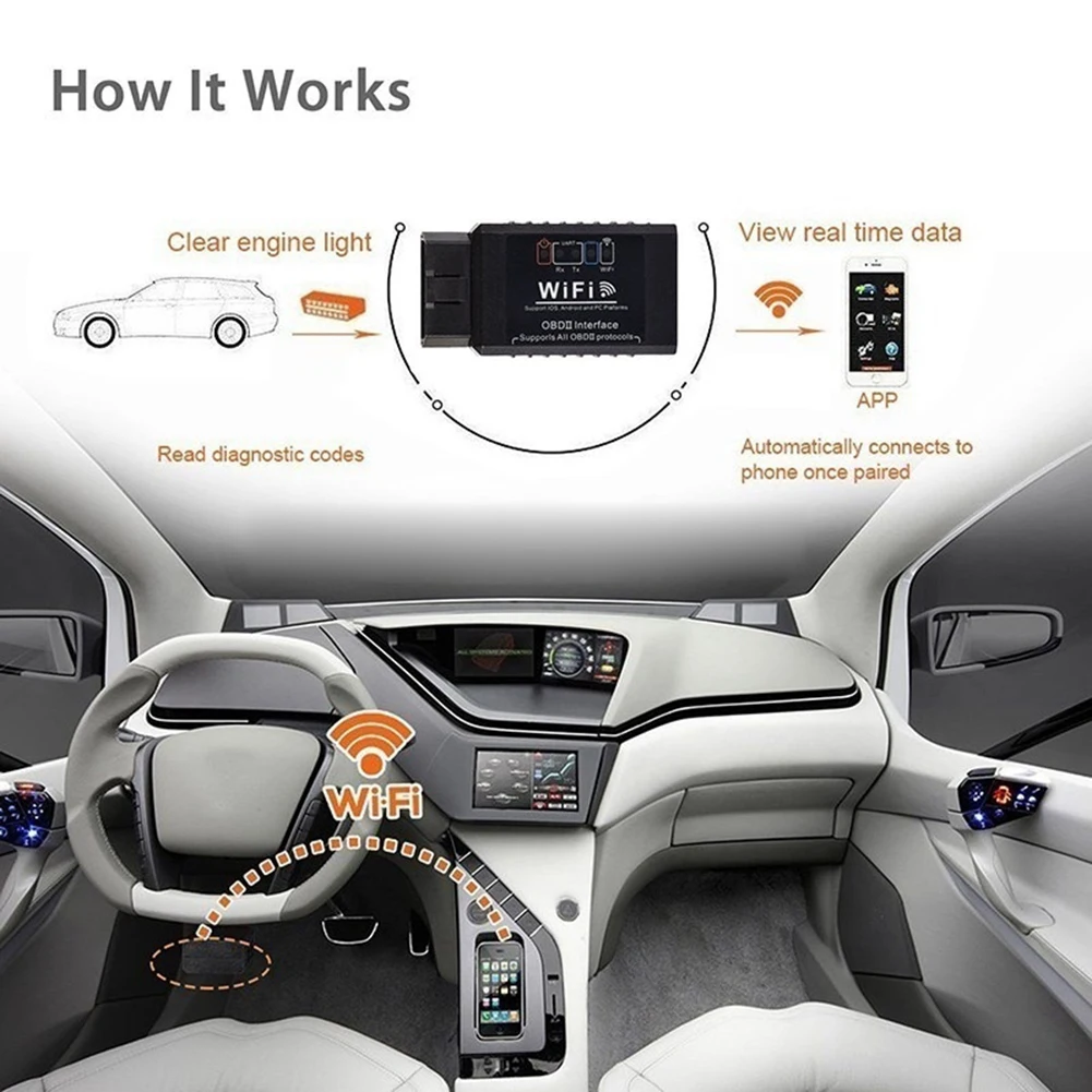 Диагностический сканер OBD2 Wi Fi прибор для ремонта автомобиля|Инструменты