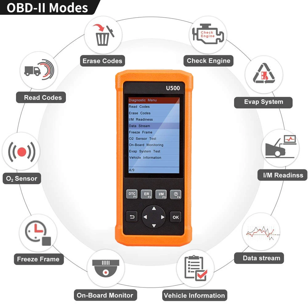 LAUNCH X431 U500 OBD2 Профессиональный Автомобильный сканер Европейская система бортовой