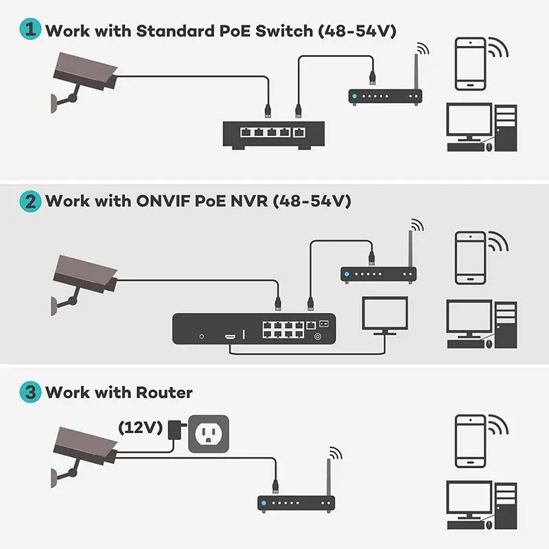 Автомобильная Dvr камера 5MP H.265 IP66 120dB WDR PoE сетевая 2560x1920 ночное видение до 80 м (262 ')