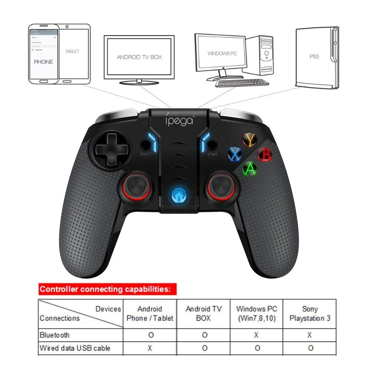 Новый игровой контроллер iPega PG 9099 беспроводной Bluetooth геймпад с двойным