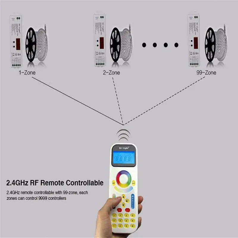 Светодиодный контроллер LS1 4 в 1 Smart Led FUT090 remoto WiFi IBox1 Wi-Fi фонарь для 5050 RGB RGBW