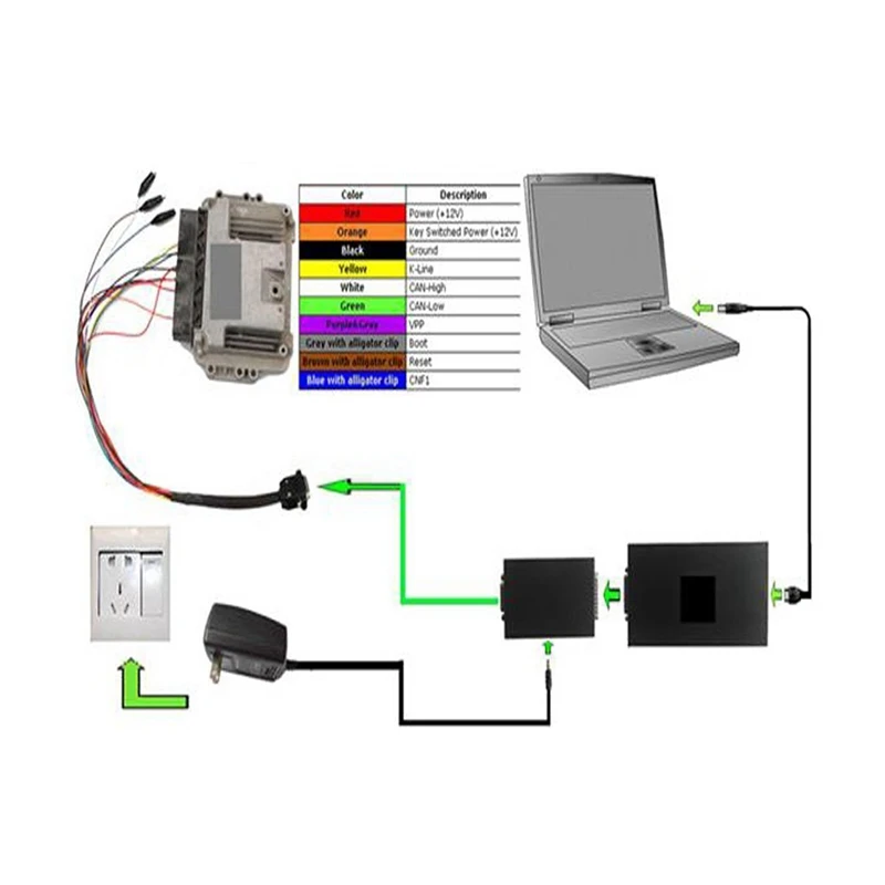 Kess программисты V2 мастер ECU тюнер V2.15 OBD2 менеджер Тюнинг набор чип инструмент