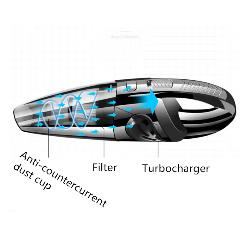 Автомобильный портативный пылесос USB Авто Мини для салона автомобиля сухой