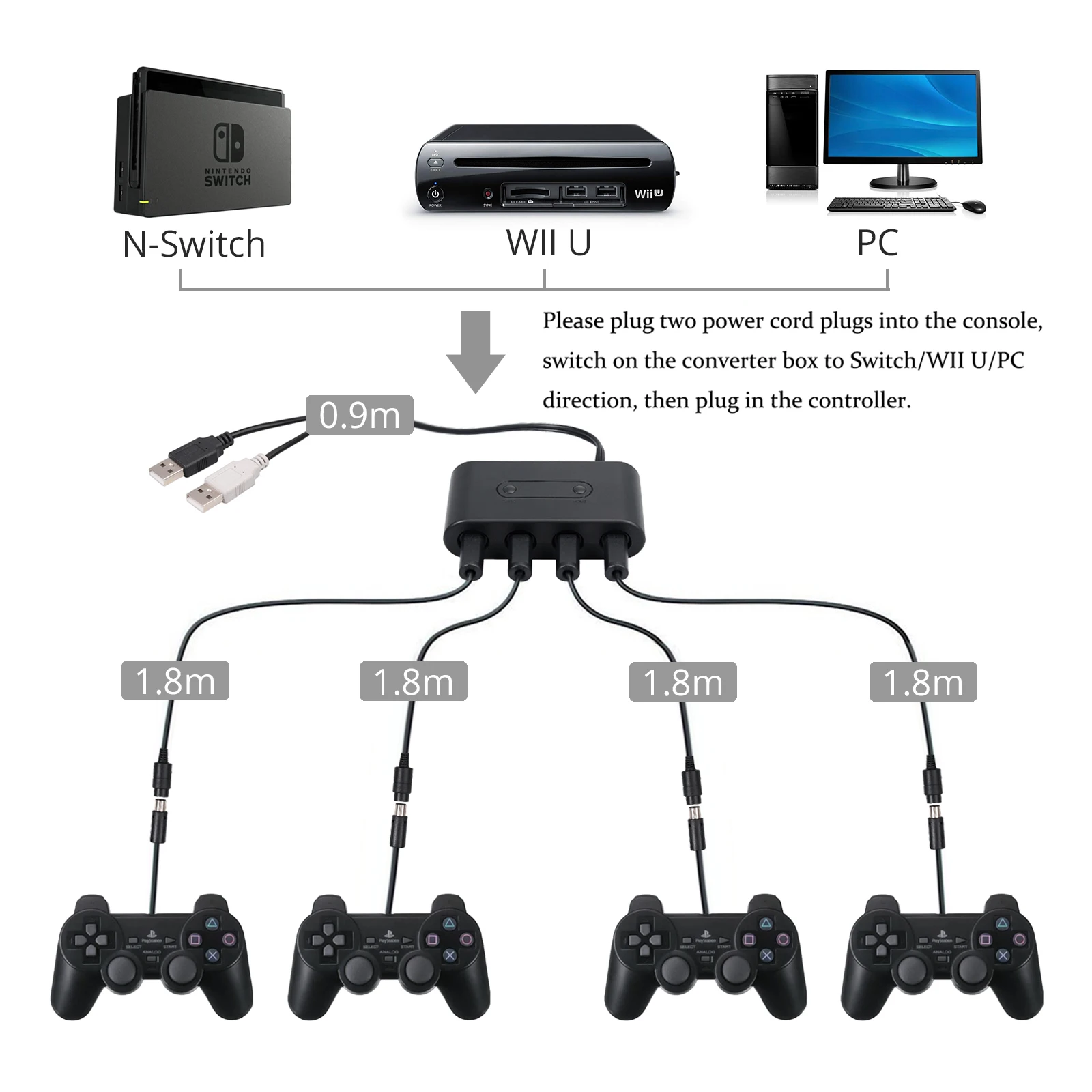 ESYNiC Gamecube контроллер адаптер с 6ft длинным кабелем для замены wii U PC USB nintendo Switch GameCube