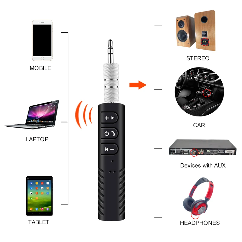 Приемник Bluetooth наушники Беспроводной Handsfree гарнитура 3 5 мм проводные с микрофоном