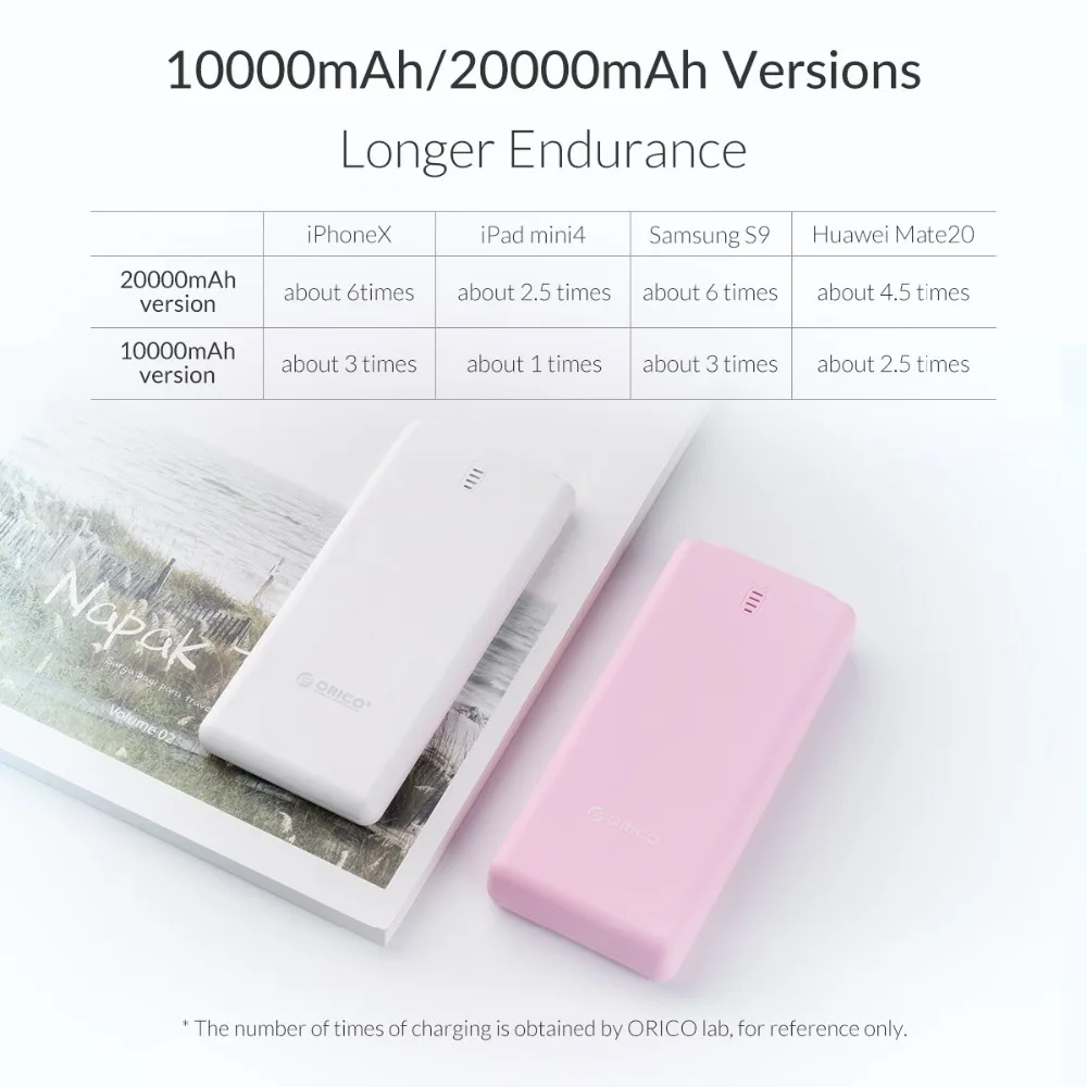 Внешний аккумулятор ORICO 20000 мАч с двойным USB 5 в 2 А зарядное устройство для