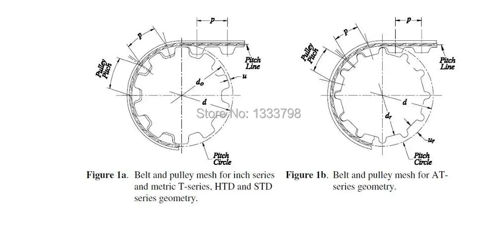 

Cheap price 25mm width T10 36 teeth 12 mm bore size alloy pulleys