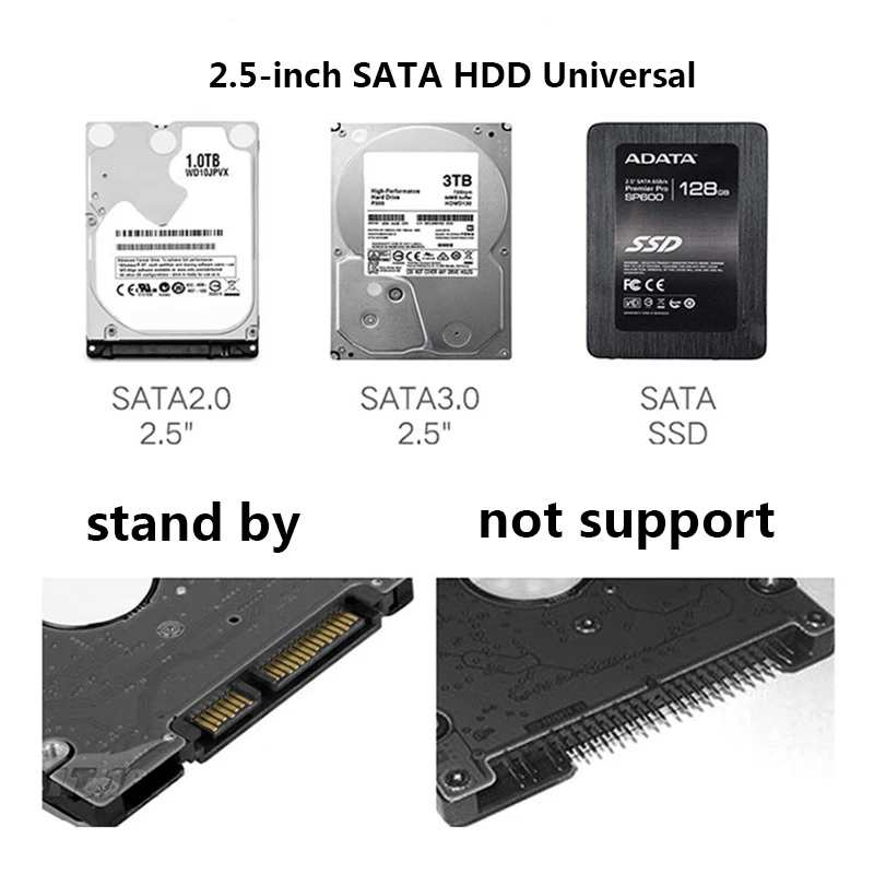 Новое поступление HDD чехол 2 5 дюйма SATA к USB 3 0 SSD адаптер для 1 ТБ Type C коробка