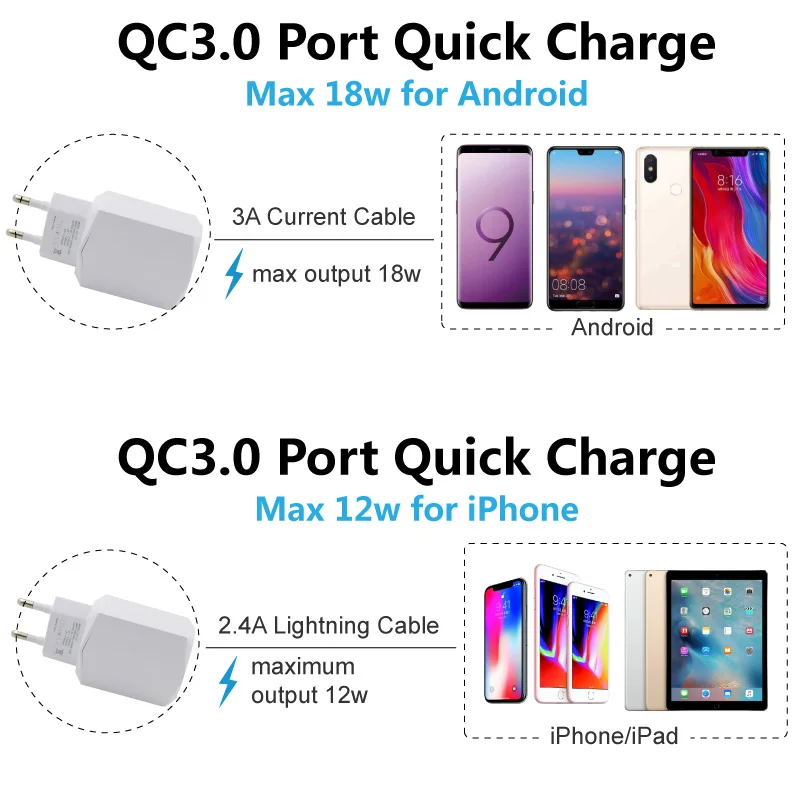 QC 3 0 быстрое зарядное устройство Dual Usb Qualcomm 5a 2U EU мобильный дорожный адаптер для