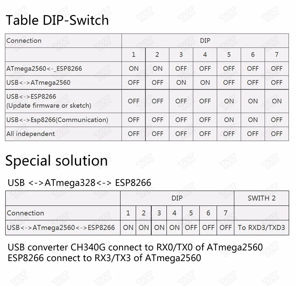 Mega2560+ Wi-Fi, R3 ATmega2560+ ESP8266 32Мб оперативной памяти, USB-TTL CH340G. Совместимость для Arduino Mega NodeMCU для WeMos ESP8266