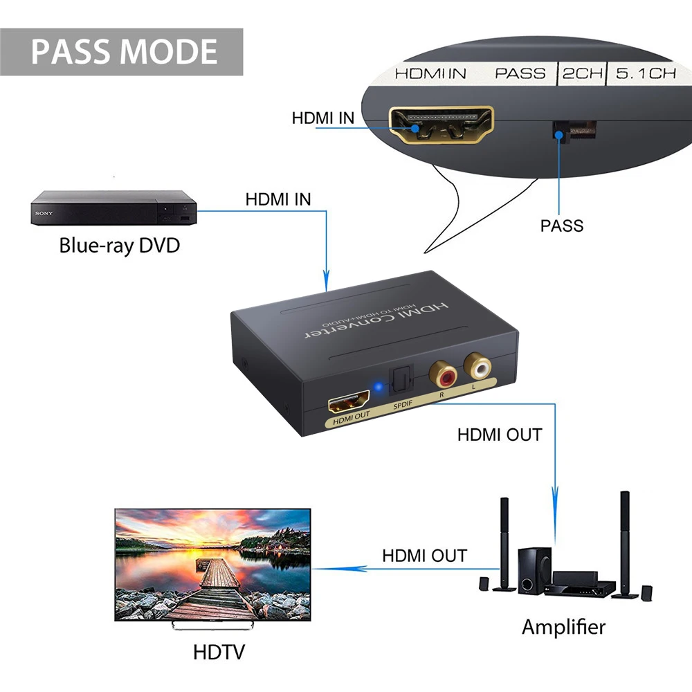 ESYNiC HDMI конвертер в оптический TOSLINK SPDIF и аналоговый RCA L/R стерео аудио экстрактор 3D