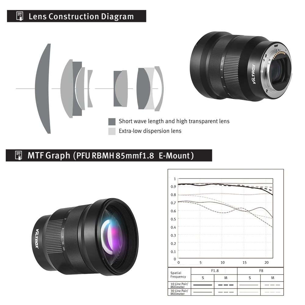 Viltrox PFU RBMH 85 мм F1.8 широкоугольный объектив с полной оправой ручная фокусировка