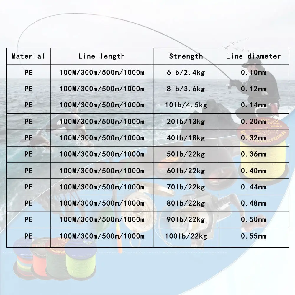 DIAOWAN темно зеленый 100 м 20LB PE плетеная леска 4 пряди плетения рыболовная