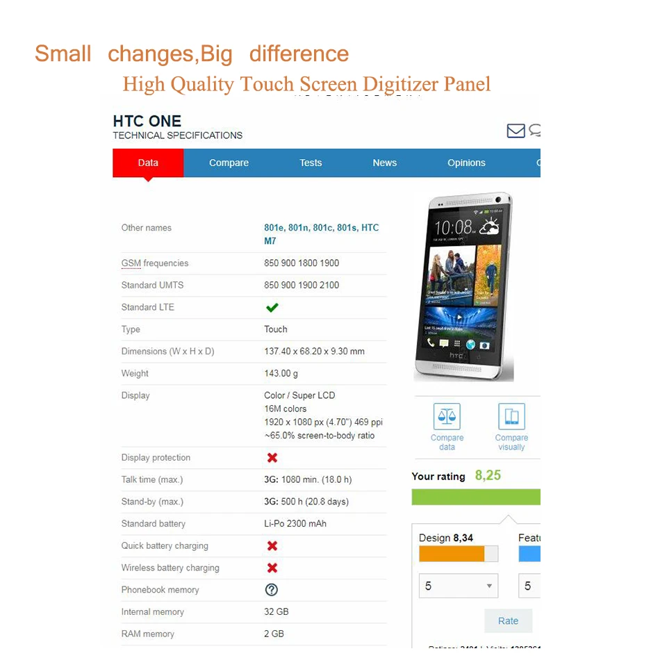 10 шт./лот 4 7 &quotдля htc один M7 801e 801n 801c 801 s сенсорный экран Сенсор планшета Стекло