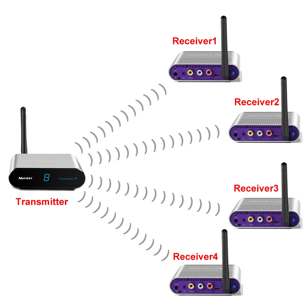 Беспроводной передатчик measy av540 AV Sender & IR Remote Extender 400 м 5 8 ГГц беспроводной av 1TX до