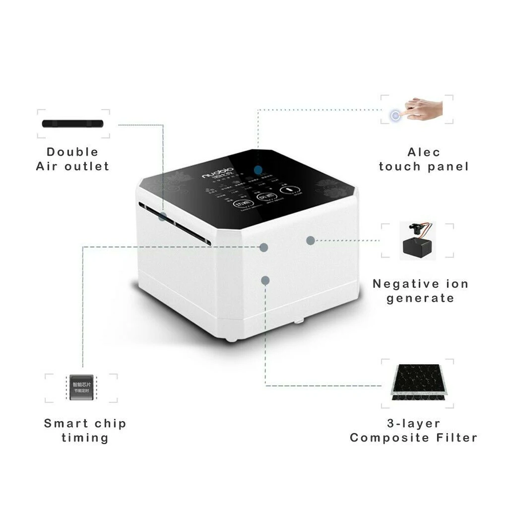 Nobico генератор отрицательных ионов очиститель воздуха для дома с истинным HEPA