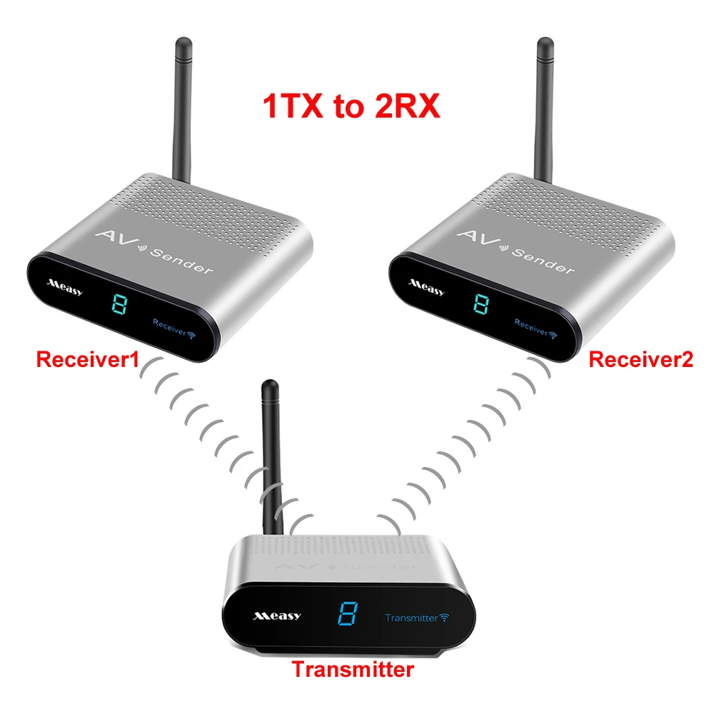 

Measy av220 2,4 GHz беспроводной AV Отправитель ТВ аудио видео передатчик приемник 1 TX до 2RX