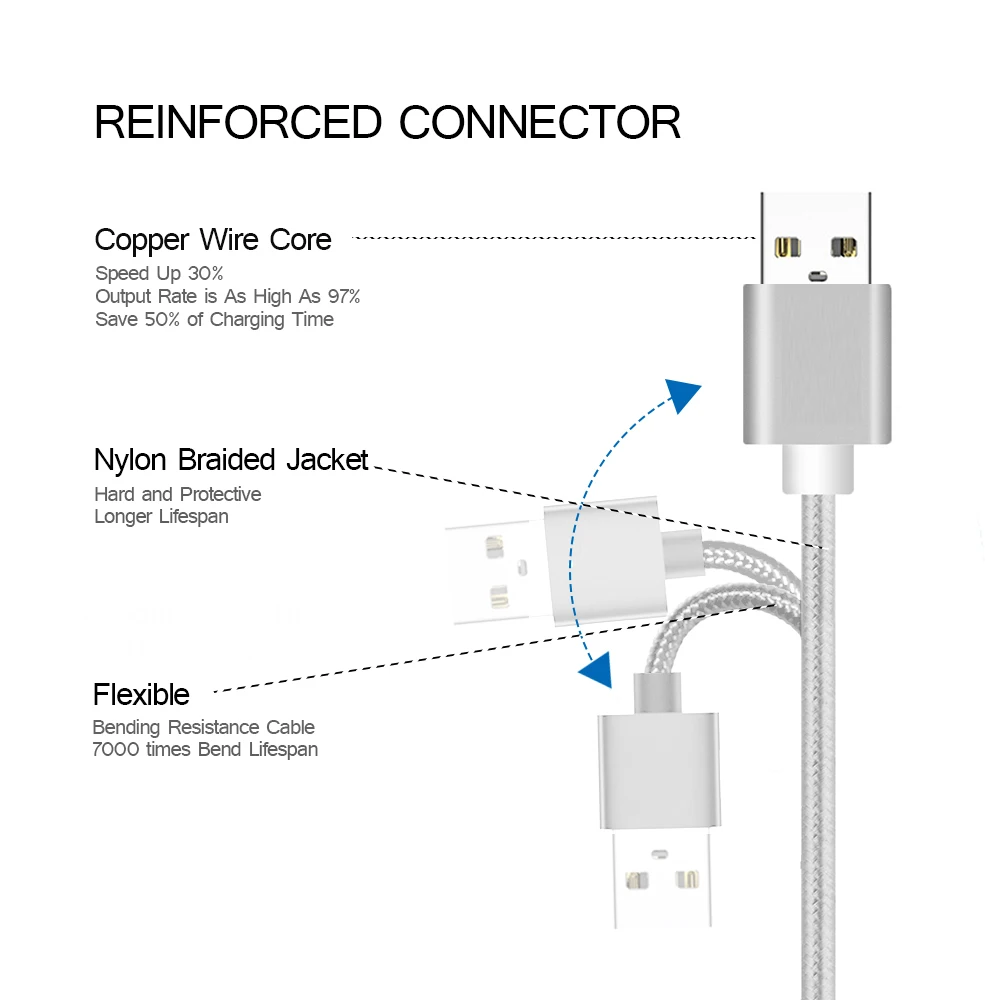 Micro USB кабель 2A Быстрая зарядка Microusb зарядное устройство шнур для Samsung Xiaomi Redmi Note 5