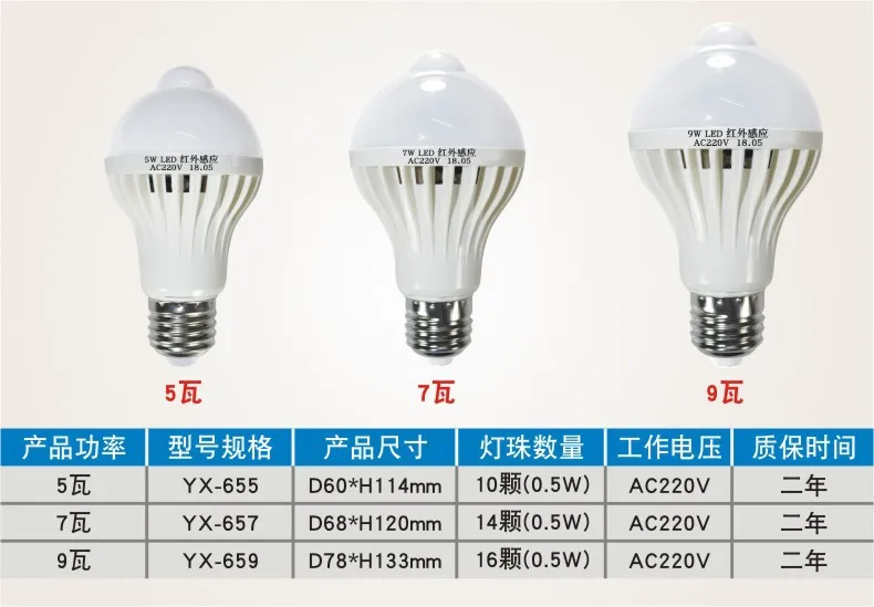 Led radar induction lamp (5W) | Освещение