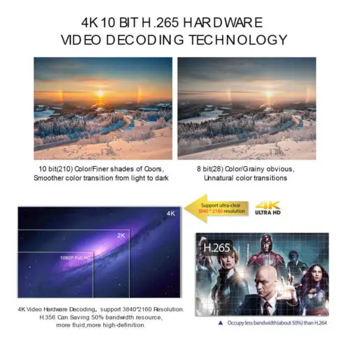 

X96Mini 4K Android7.1.2 Smart TV Box Media Player QUAD Core HDTV 2GB+16GB Set Top Box
