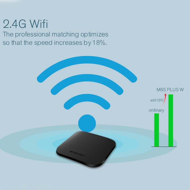 ТВ-приставка Mecool M8S Plus L Android 7 1 Восьмиядерный процессор Amlogic S912 2G Ddriii 16G Rom 2 4G/5G Wifi