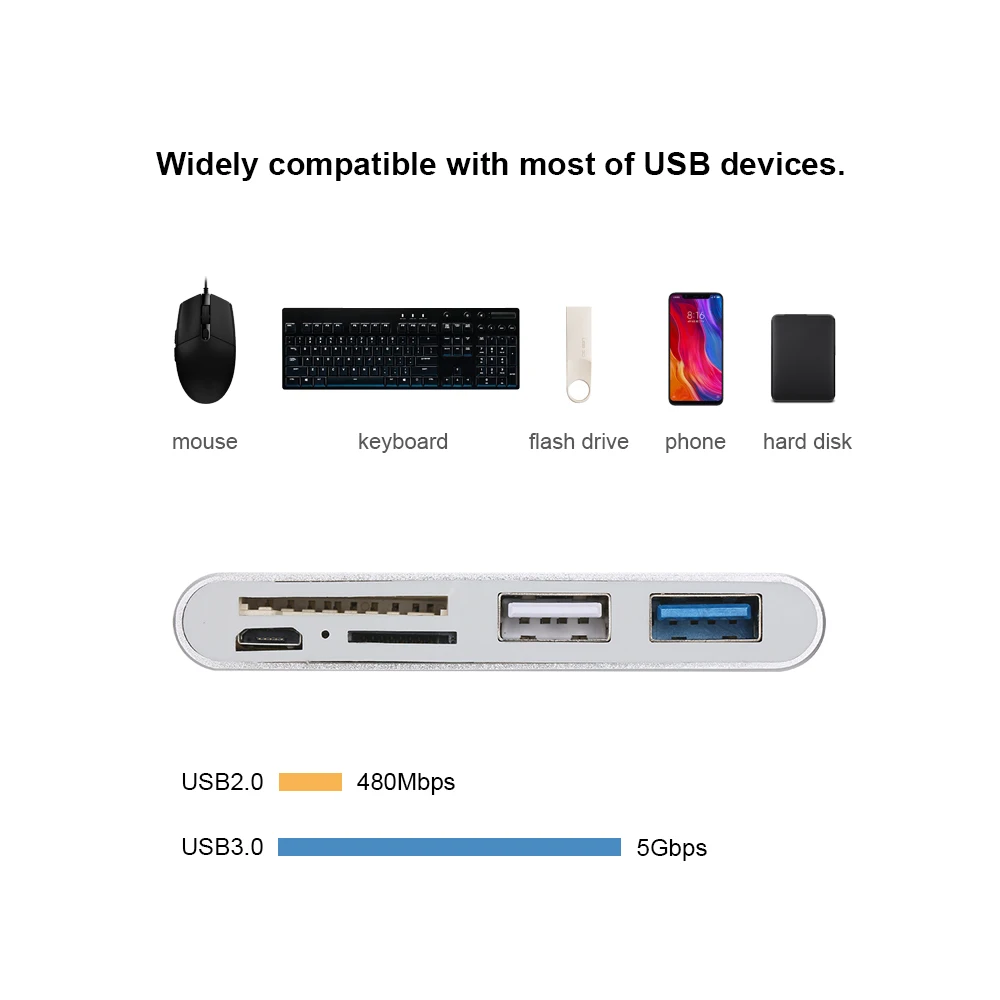 USB C 3.0 Type HUB с кардридером 5 в 1|USB-хабы| |