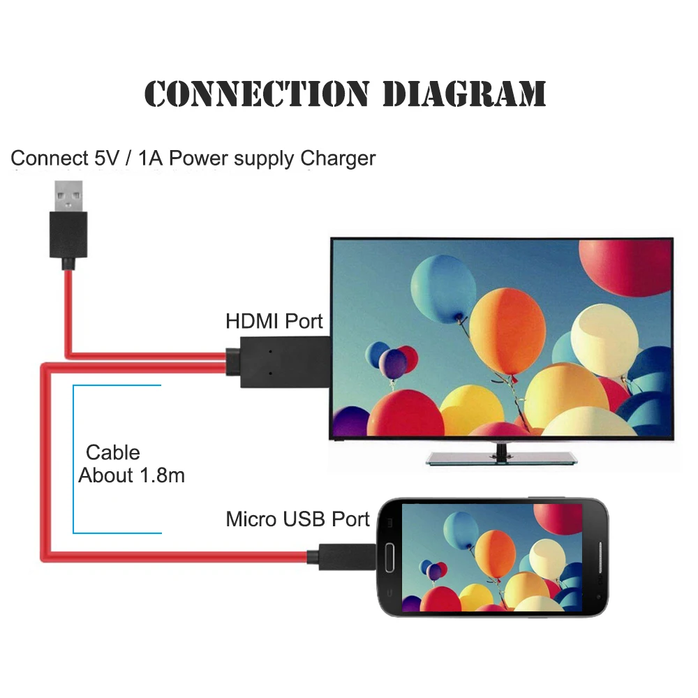 HDMI адаптер 1080P Micro USB к кабель конвертер для Android Samsung Galaxy S3 S4 S5 Note4 видео