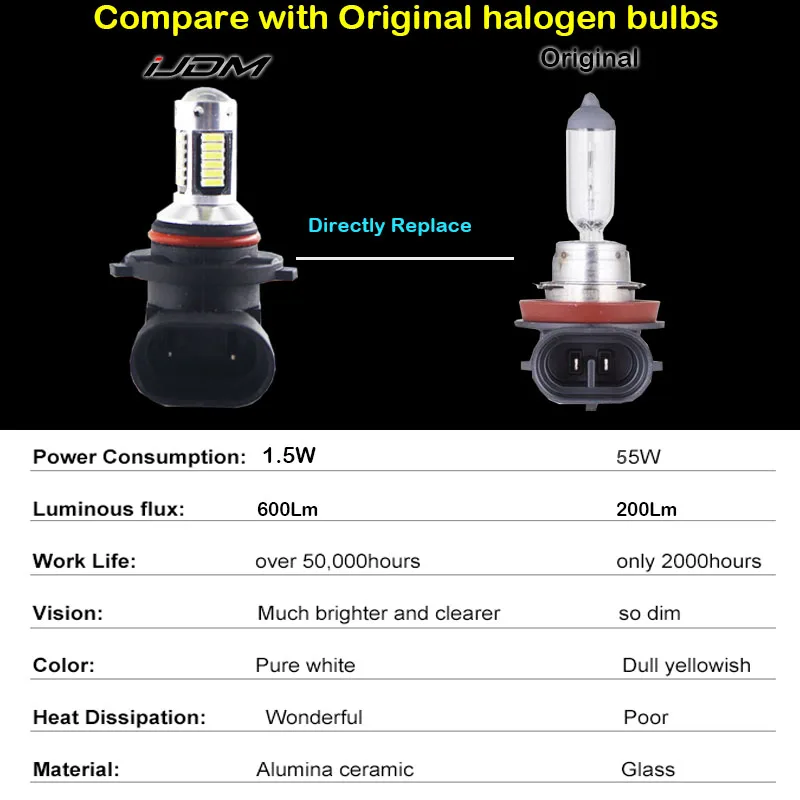 IJDM H11 H8 H16 светодиодный противотуманный фонарь для автомобиля HB3/9005 9006/HB4 H27 880 881 H3 H1