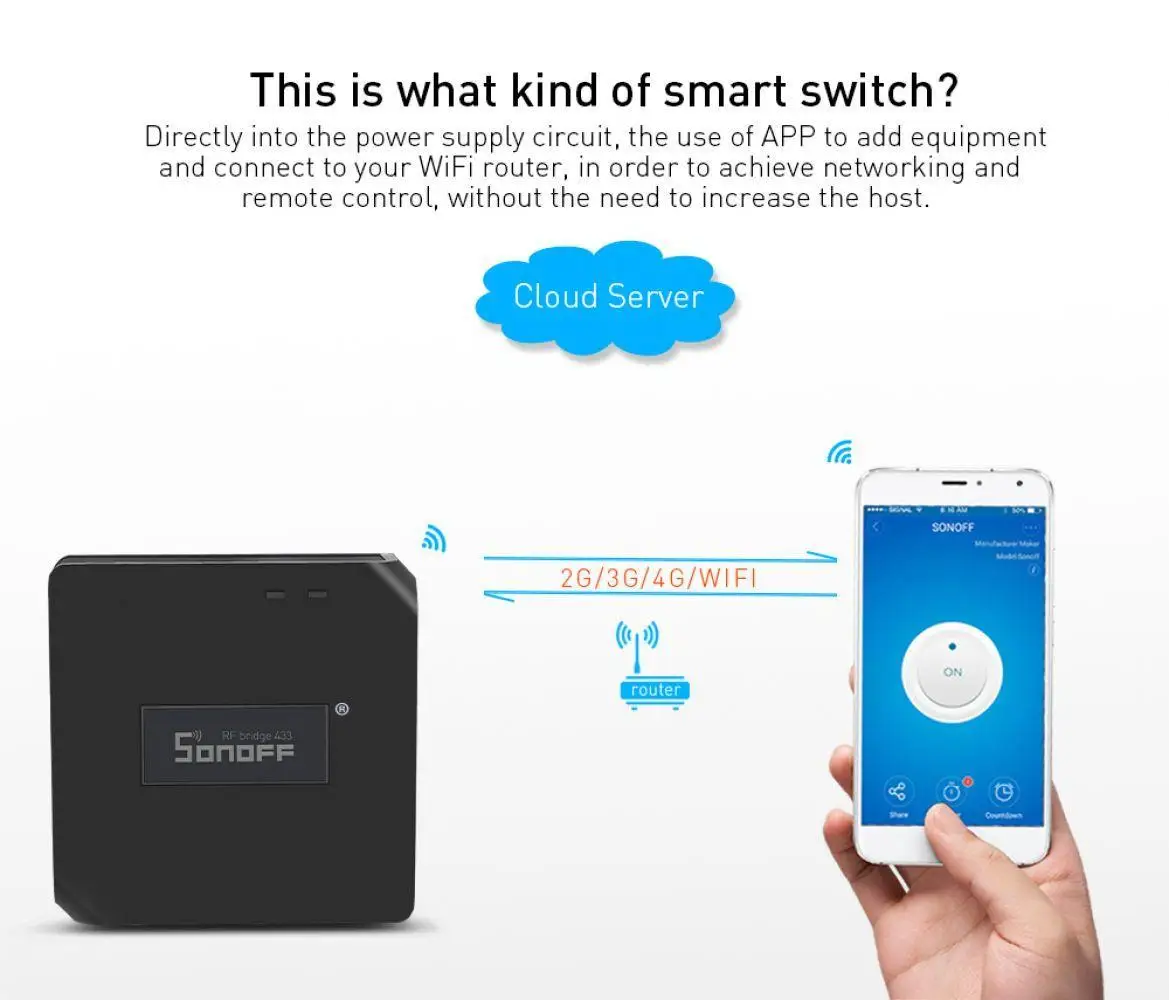 Sonoff RF мост 433 WiFi беспроводной умный дом пульт дистанционного управления МГц