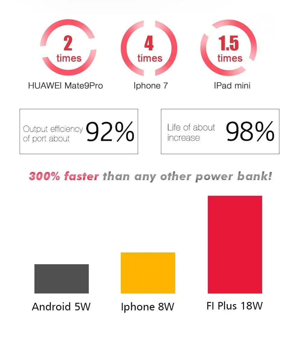 ARUN 10000 mAh power Bank QC 3 0 type c Быстрая зарядка внешняя 18650 аккумуляторное зарядное