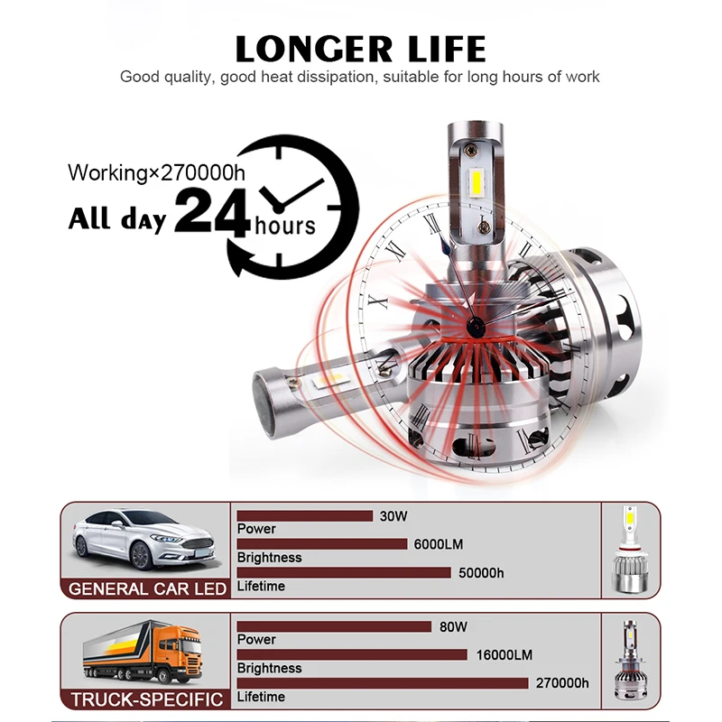 CARLitek супер яркий 16000LM Led 24V H11 H7 H4 H1 9005 HB3 9006 HB4 фары для грузовика лампы Camions 6000K CSP