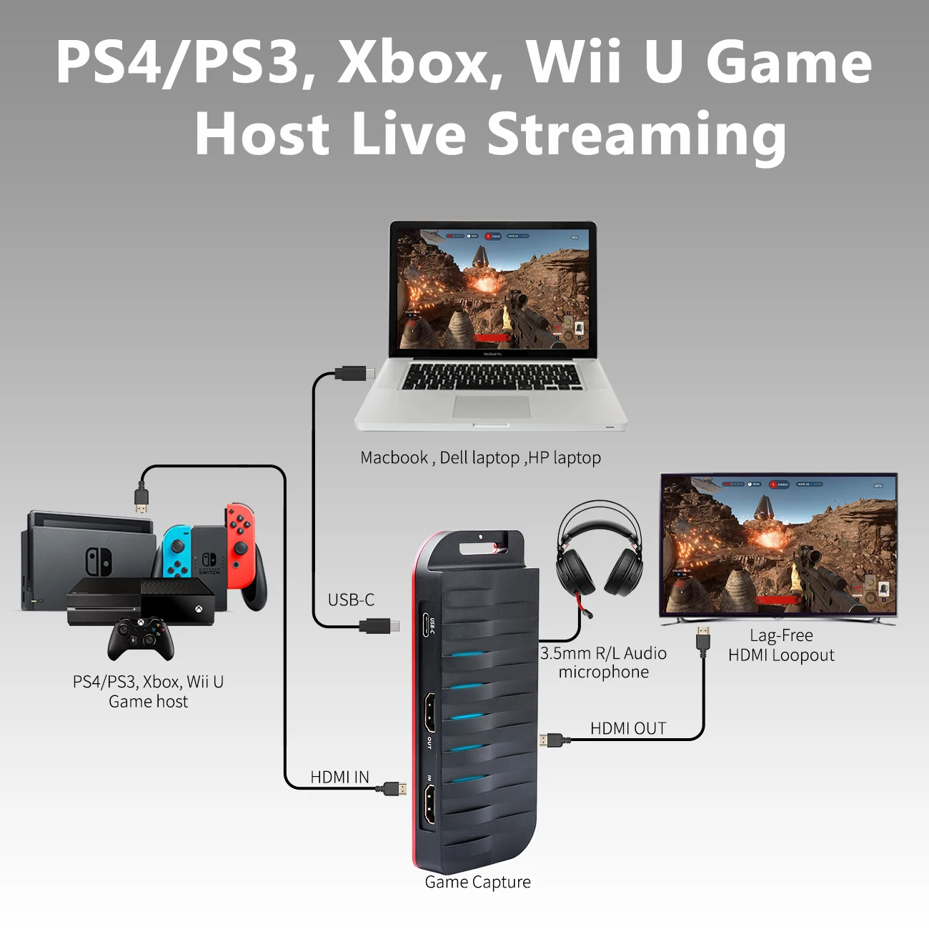MiraBox HDMI Type-C Карта видеозахвата 4K 30FPS с входом микрофона и проходом для PS3/PS4 Xbox |