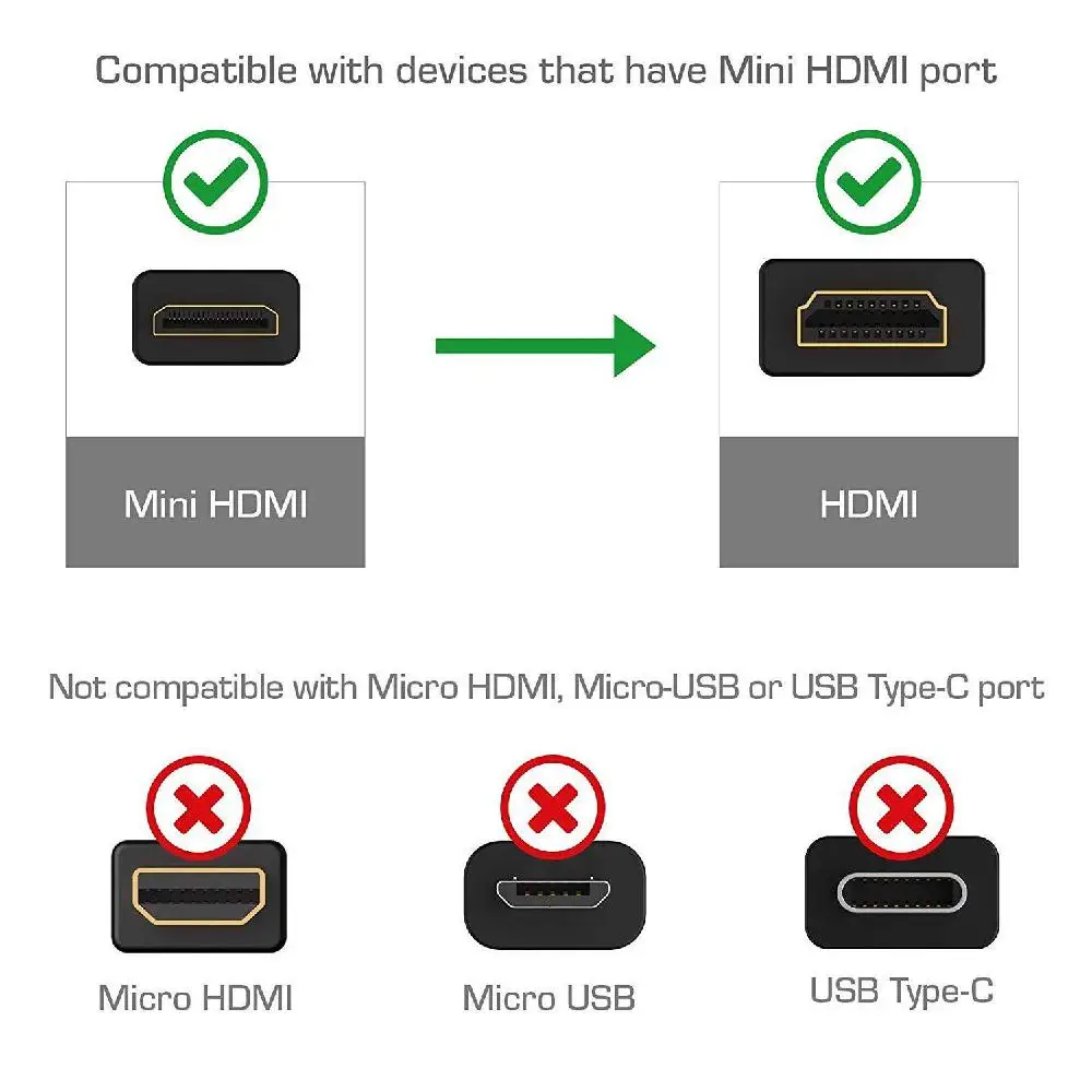 Высокоскоростной Mini HDMI совместимый с адаптер для кабеля Type C 4K|Кабели HDMI| |